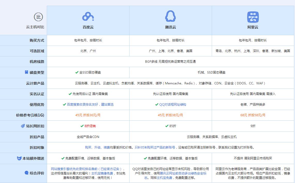 奉贤云主机代理对比.jpg
